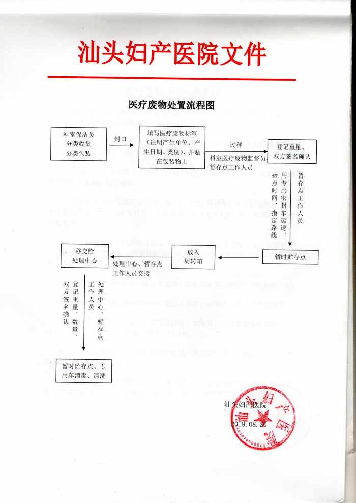 汕頭婦產(chǎn)元醫(yī)療廢物文件9